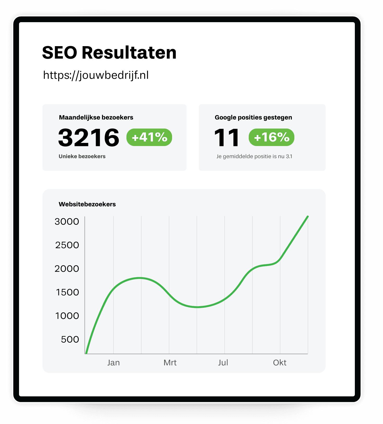 Professionele webshop SEO resultaten