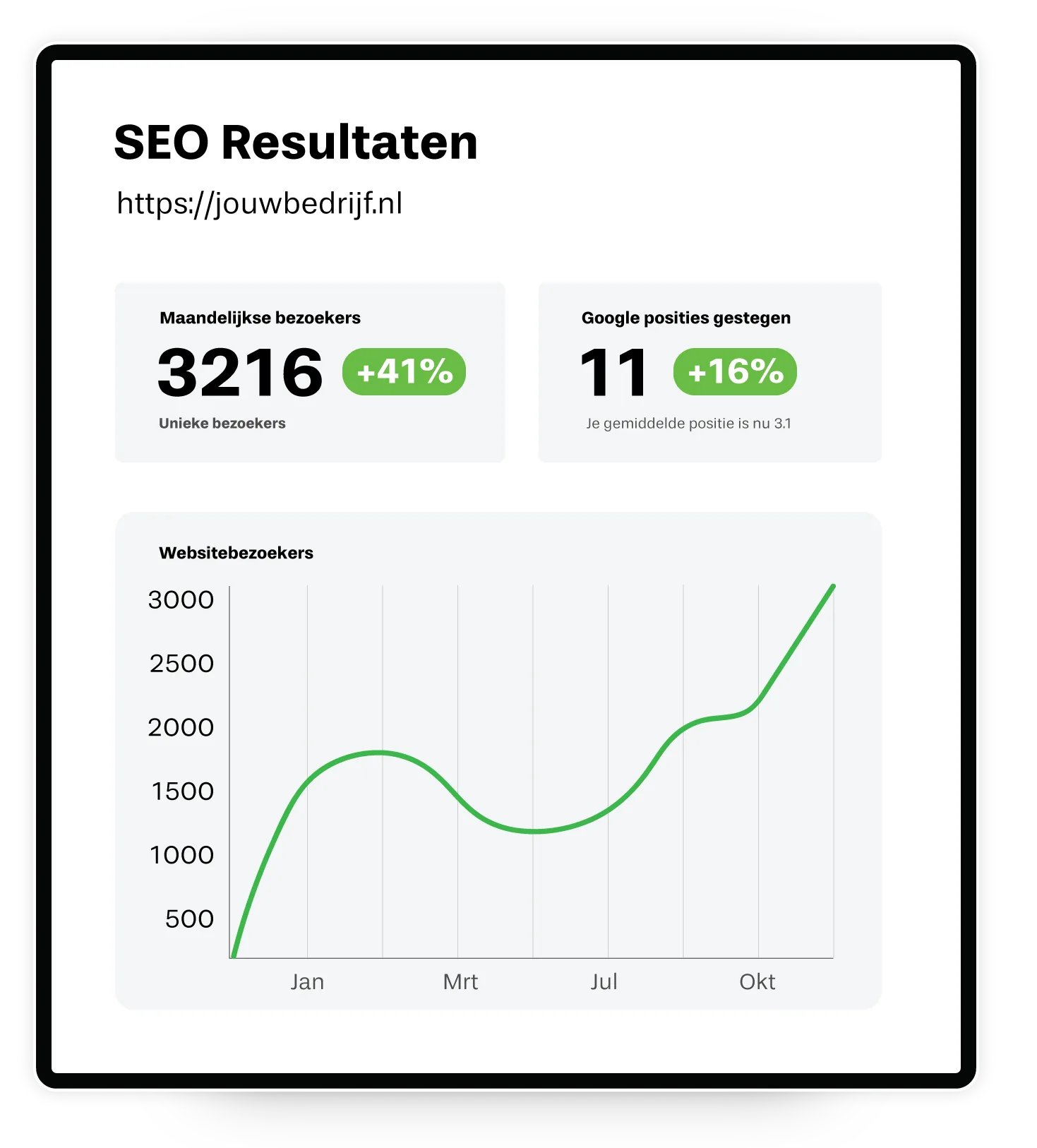 Professionele webshop design